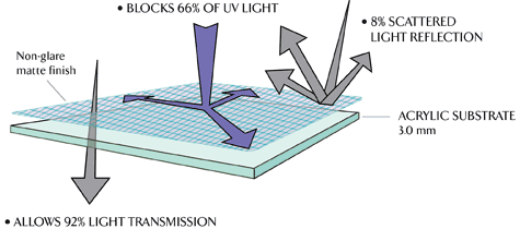 Reflection Control Acrylic